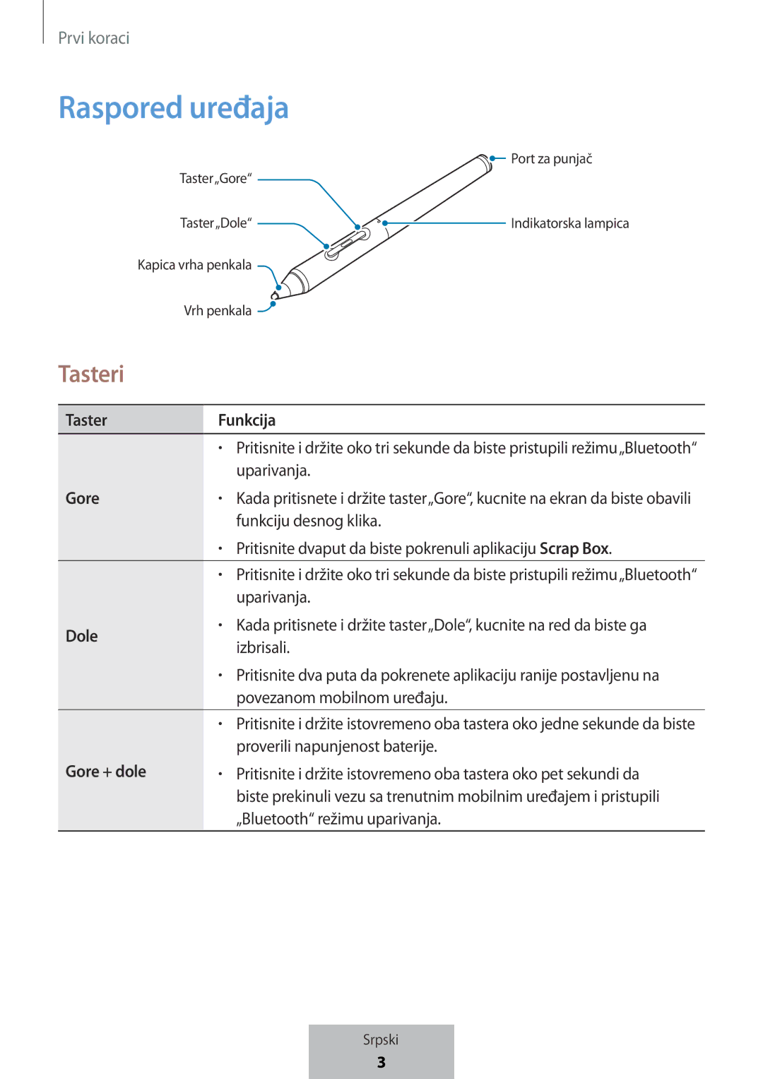 Samsung EJ-PW700CBEGWW manual Raspored uređaja, Tasteri, Taster Funkcija, Dole, Gore + dole 