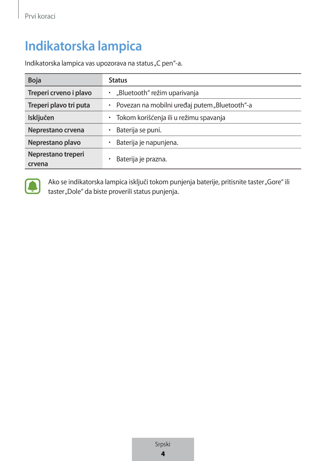 Samsung EJ-PW700CBEGWW manual Indikatorska lampica 