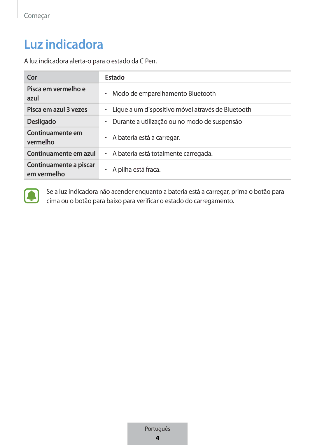 Samsung EJ-PW700CBEGWW manual Luz indicadora 