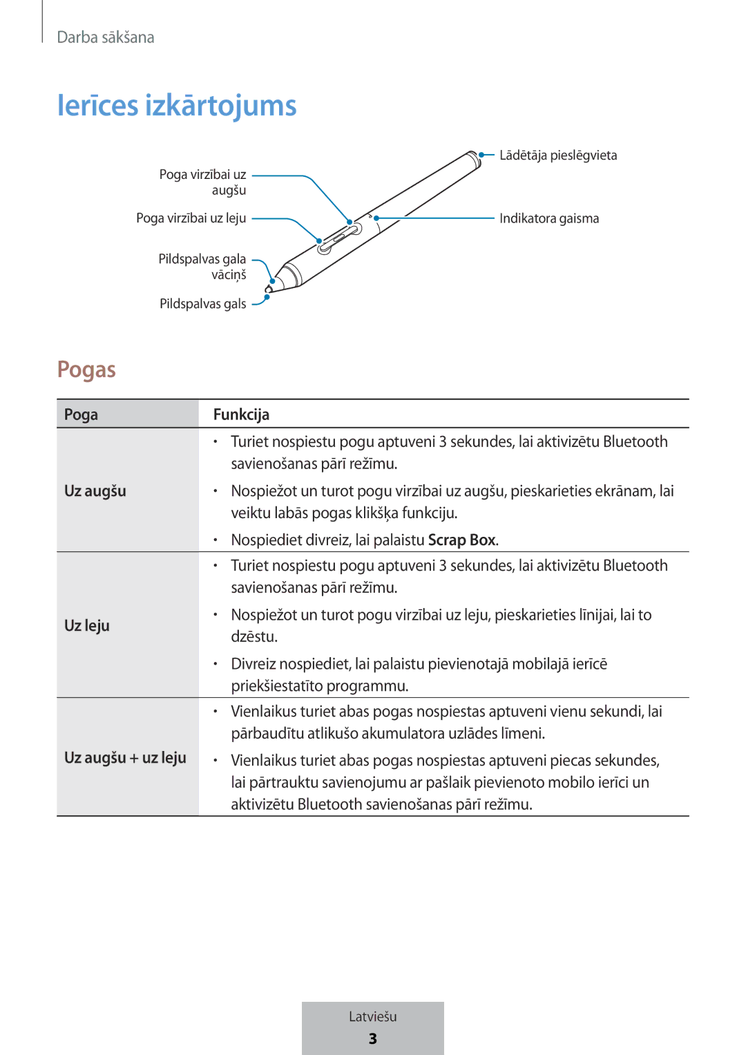 Samsung EJ-PW700CBEGWW manual Ierīces izkārtojums, Pogas, Poga Funkcija, Uz augšu, Uz leju 