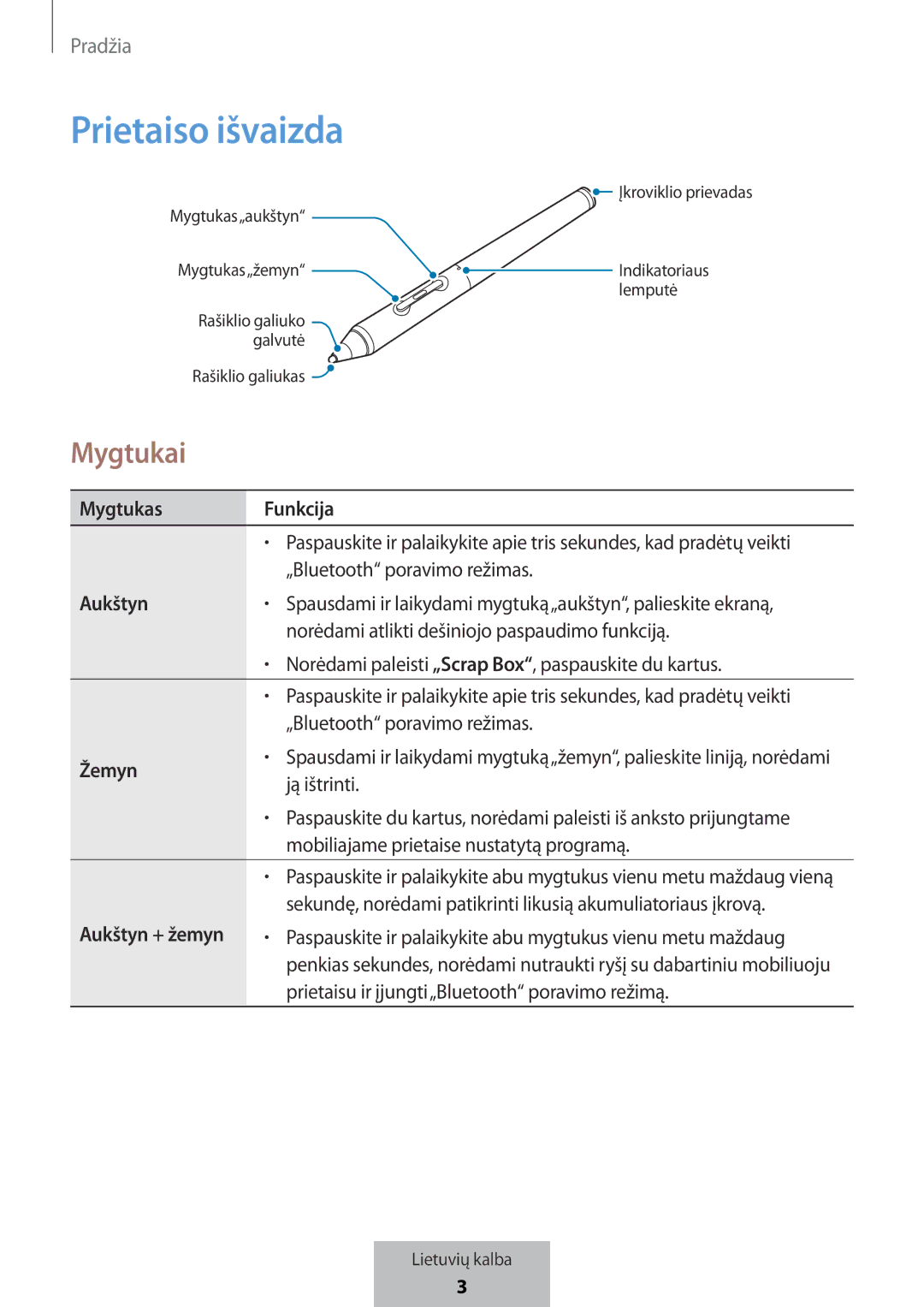 Samsung EJ-PW700CBEGWW manual Prietaiso išvaizda, Mygtukai, Mygtukas Funkcija, Aukštyn, Žemyn 