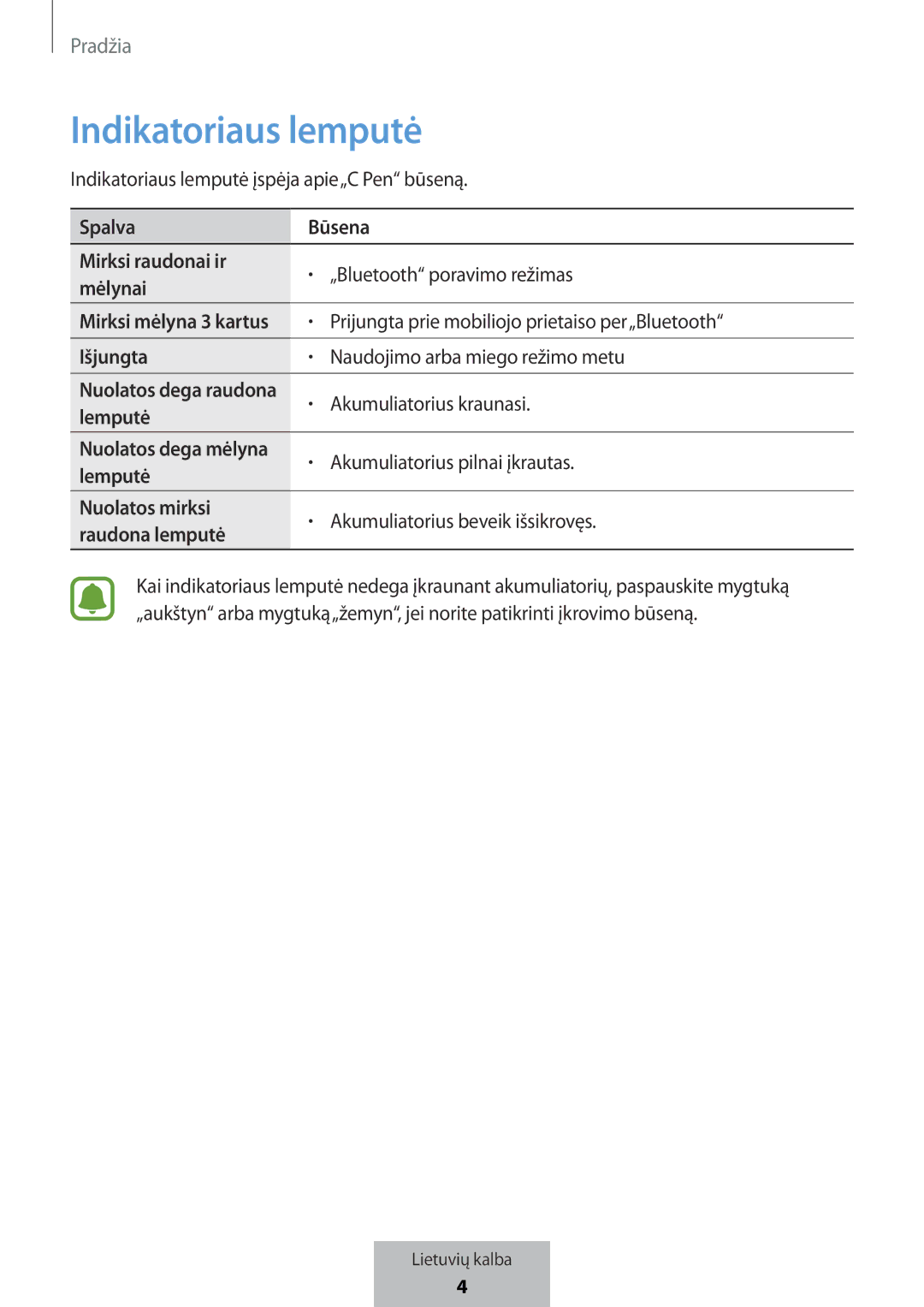 Samsung EJ-PW700CBEGWW manual Indikatoriaus lemputė 