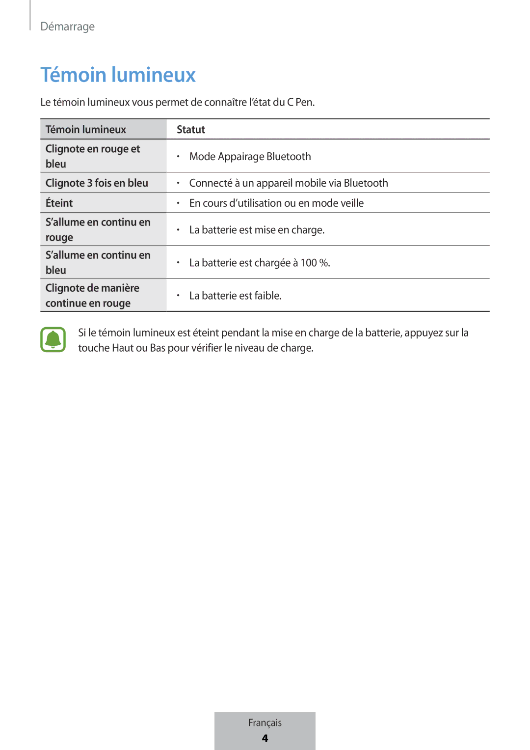 Samsung EJ-PW700CBEGWW manual Témoin lumineux 