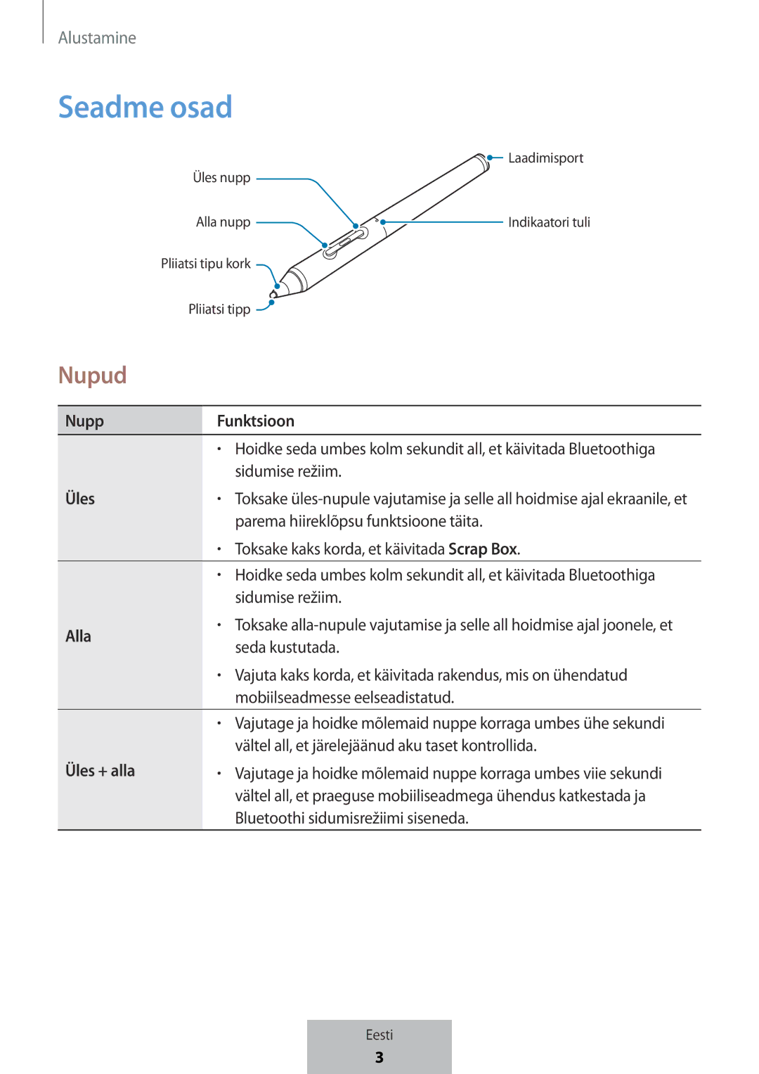 Samsung EJ-PW700CBEGWW manual Seadme osad, Nupud 