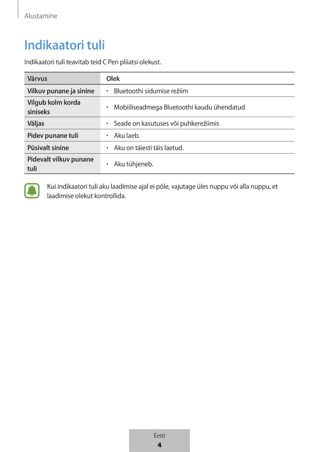 Samsung EJ-PW700CBEGWW manual Indikaatori tuli 