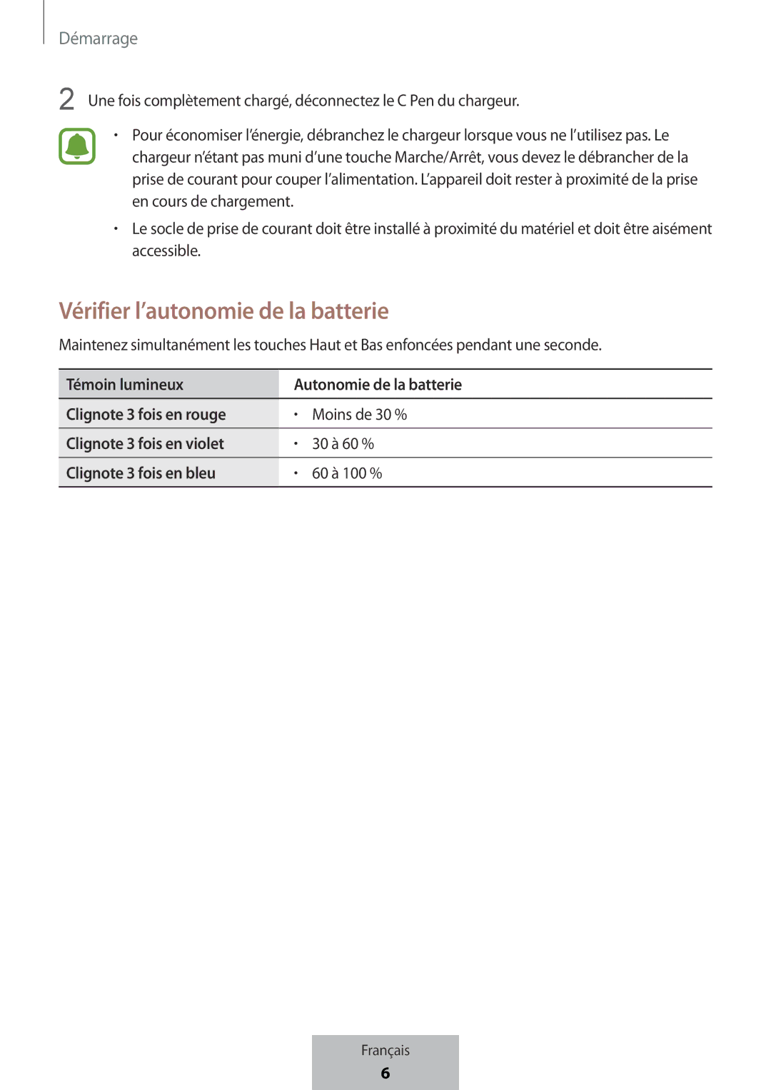 Samsung EJ-PW700CBEGWW manual Vérifier l’autonomie de la batterie, Clignote 3 fois en violet 