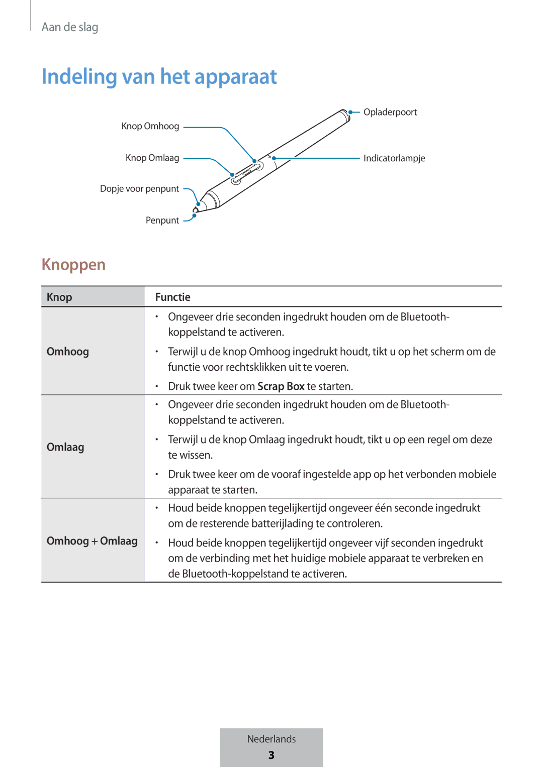 Samsung EJ-PW700CBEGWW manual Indeling van het apparaat, Knoppen, Knop Functie, Omhoog, Omlaag 