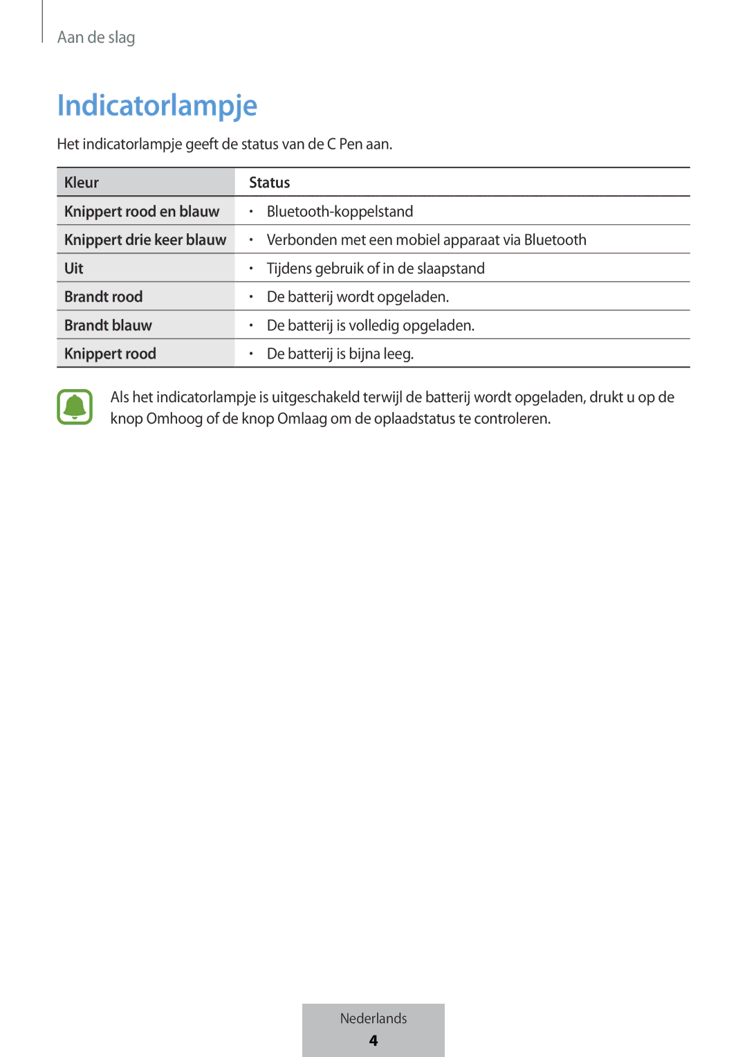 Samsung EJ-PW700CBEGWW manual Indicatorlampje 