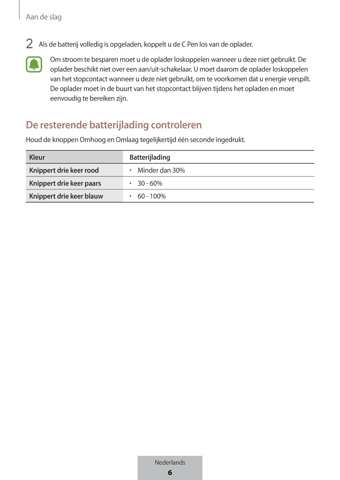 Samsung EJ-PW700CBEGWW manual De resterende batterijlading controleren, Kleur Batterijlading Knippert drie keer rood 