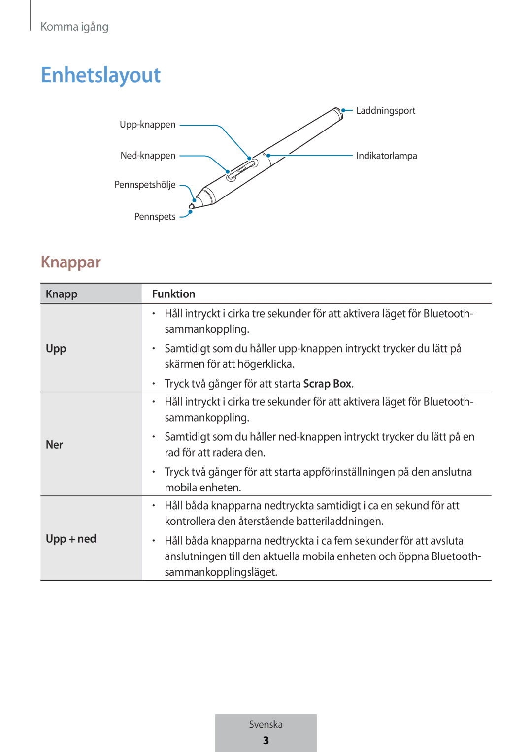 Samsung EJ-PW700CBEGWW manual Enhetslayout, Knappar, Knapp Upp Ner Funktion, Upp + ned 