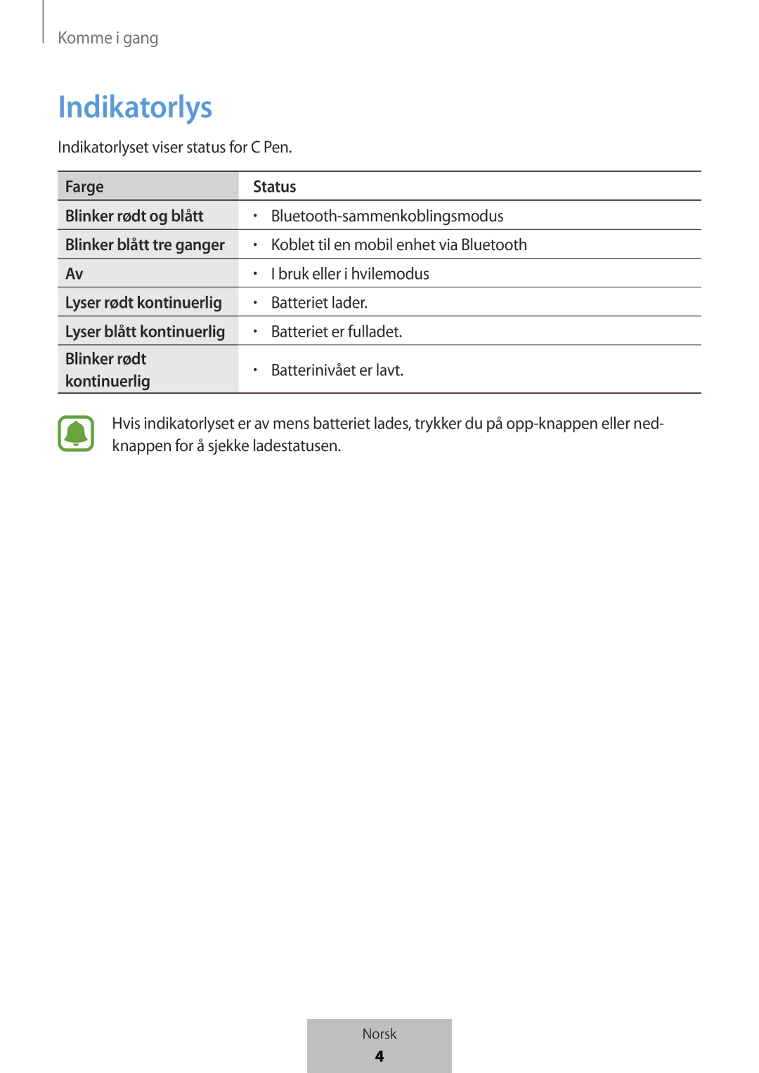 Samsung EJ-PW700CBEGWW manual Indikatorlys, Farge Status Blinker rødt og blått, Kontinuerlig 