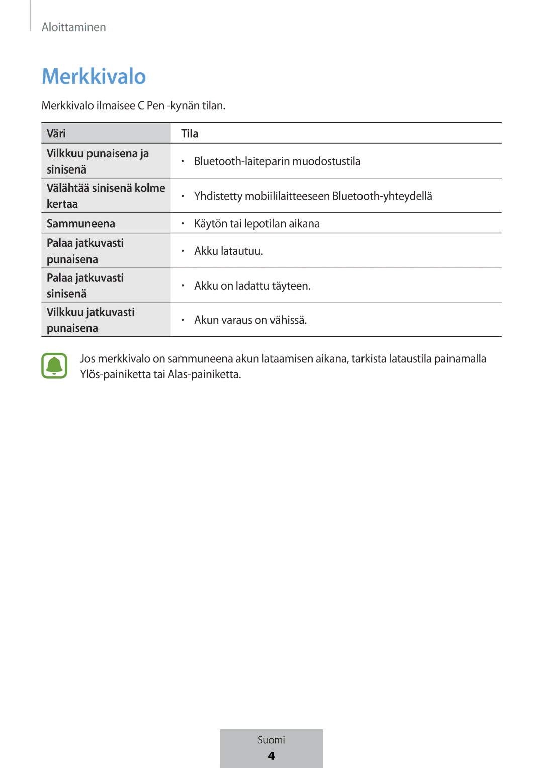 Samsung EJ-PW700CBEGWW manual Merkkivalo 