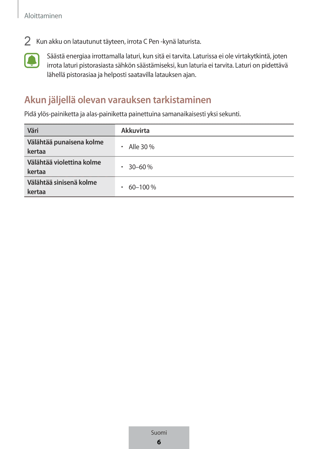 Samsung EJ-PW700CBEGWW Akun jäljellä olevan varauksen tarkistaminen, Väri Akkuvirta, Alle 30 %, Välähtää sinisenä kolme 