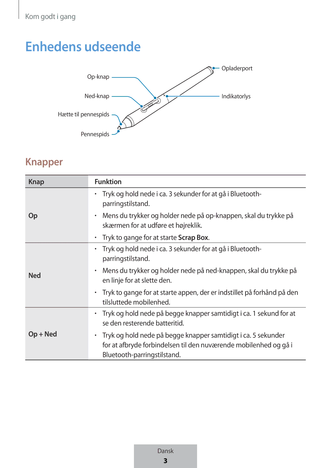 Samsung EJ-PW700CBEGWW manual Enhedens udseende, Knap Ned Funktion, Op + Ned 