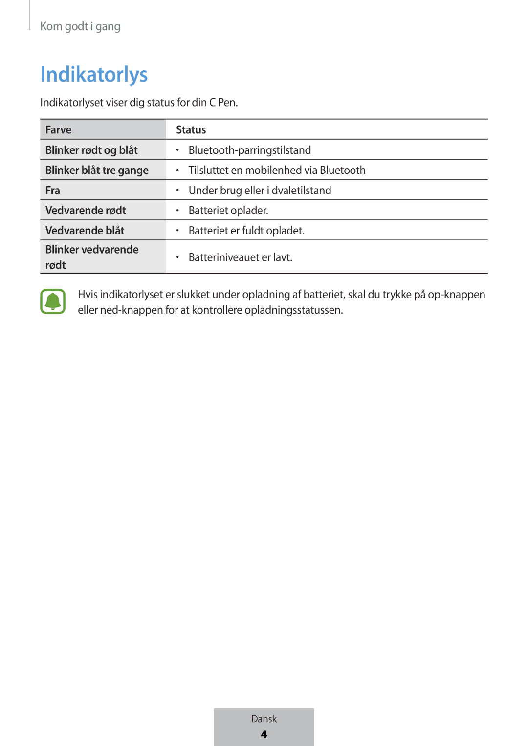 Samsung EJ-PW700CBEGWW Farve Status Blinker rødt og blåt, Fra, Vedvarende rødt, Vedvarende blåt, Blinker vedvarende, Rødt 