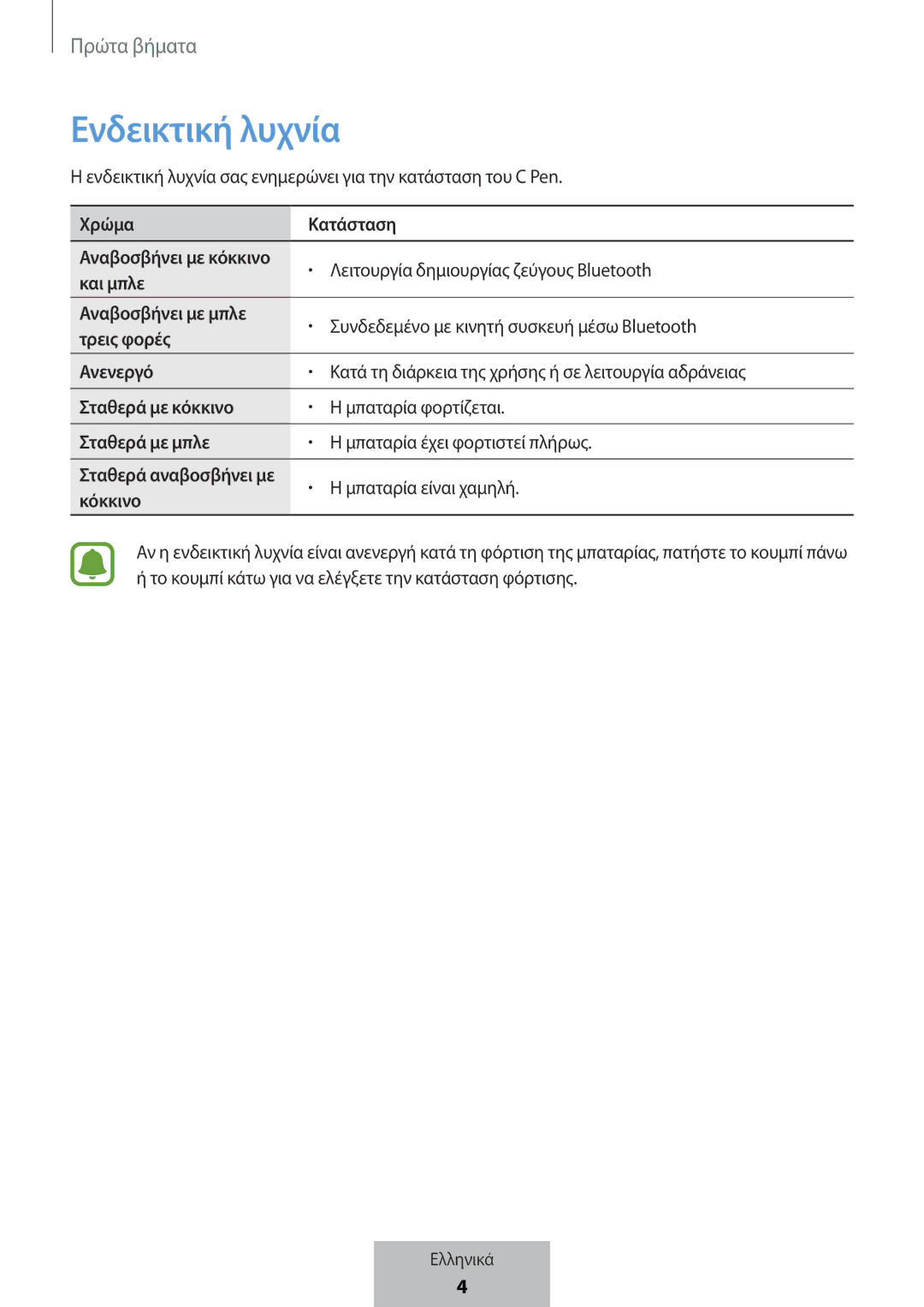 Samsung EJ-PW700CBEGWW manual Ενδεικτική λυχνία 