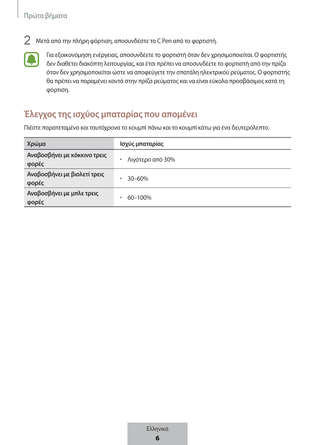 Samsung EJ-PW700CBEGWW manual Έλεγχος της ισχύος μπαταρίας που απομένει 