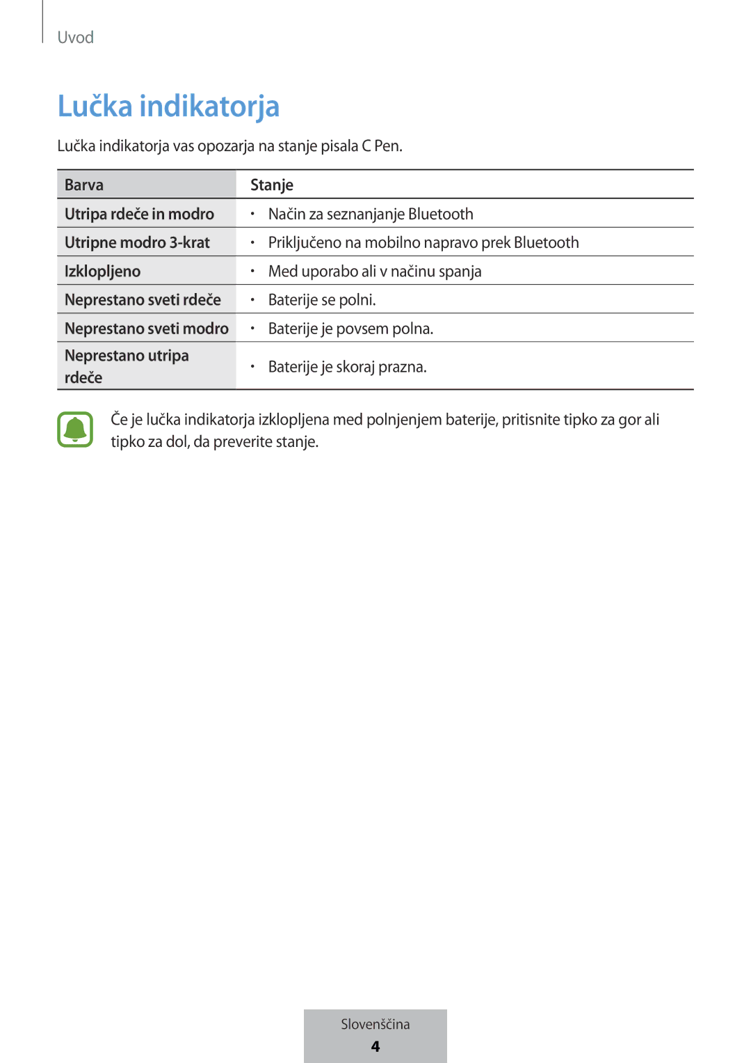 Samsung EJ-PW700CBEGWW manual Lučka indikatorja 