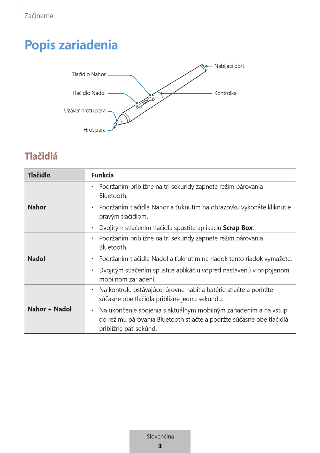 Samsung EJ-PW700CBEGWW manual Popis zariadenia, Tlačidlá 