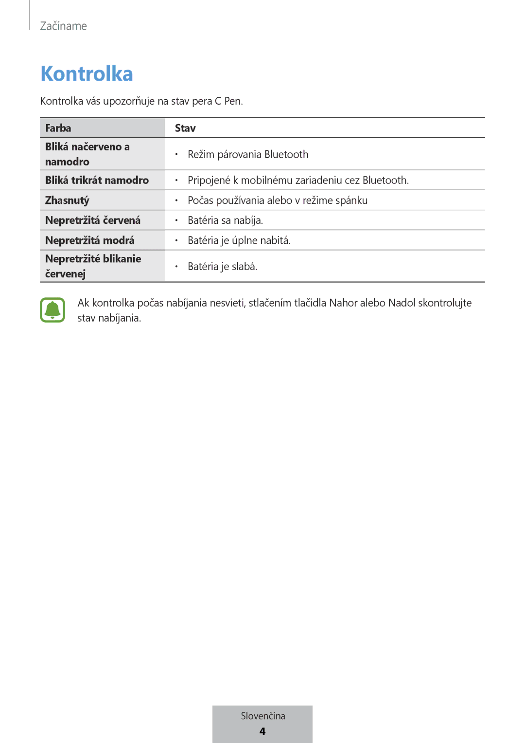 Samsung EJ-PW700CBEGWW manual Kontrolka 