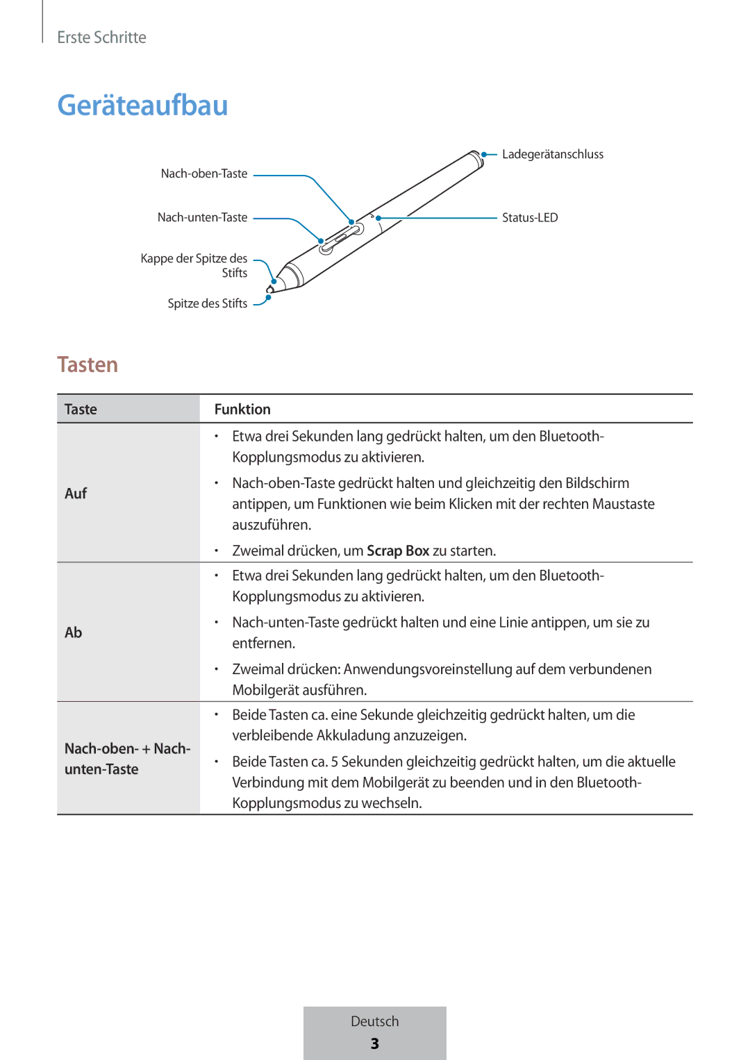 Samsung EJ-PW700CBEGWW manual Geräteaufbau, Tasten, Taste Auf Funktion, Nach-oben- + Nach, Unten-Taste 