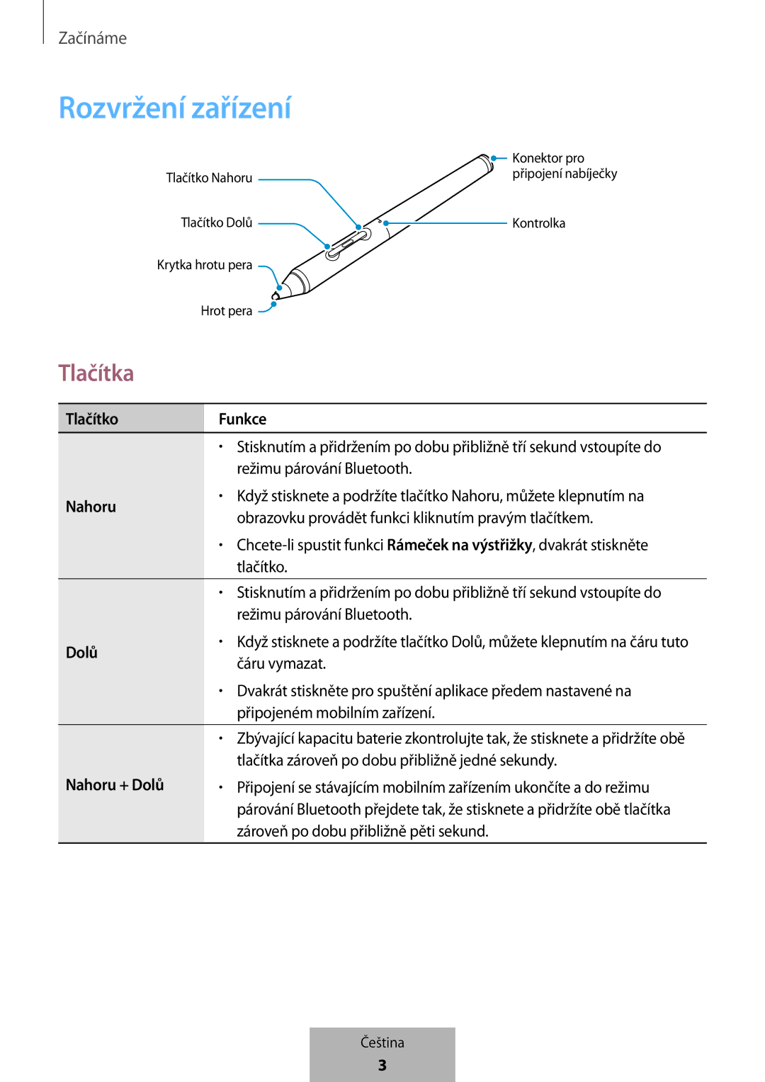 Samsung EJ-PW700CBEGWW manual Rozvržení zařízení, Tlačítka 