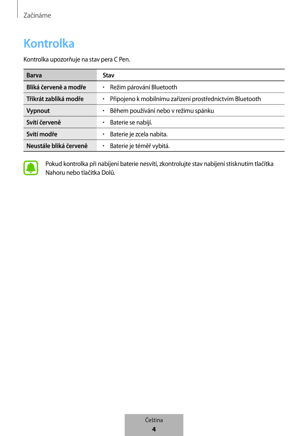 Samsung EJ-PW700CBEGWW manual Kontrolka 