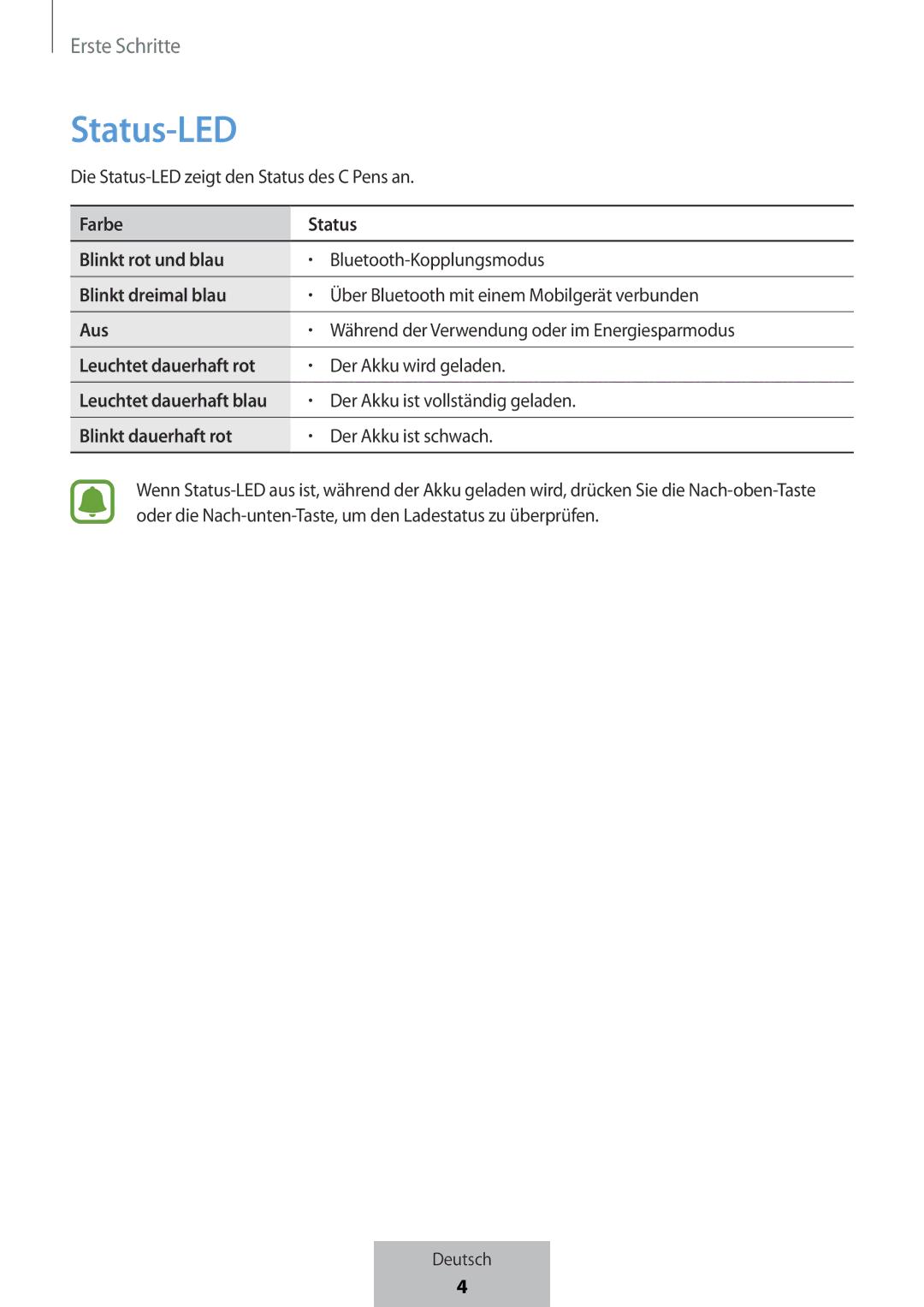 Samsung EJ-PW700CBEGWW manual Status-LED 