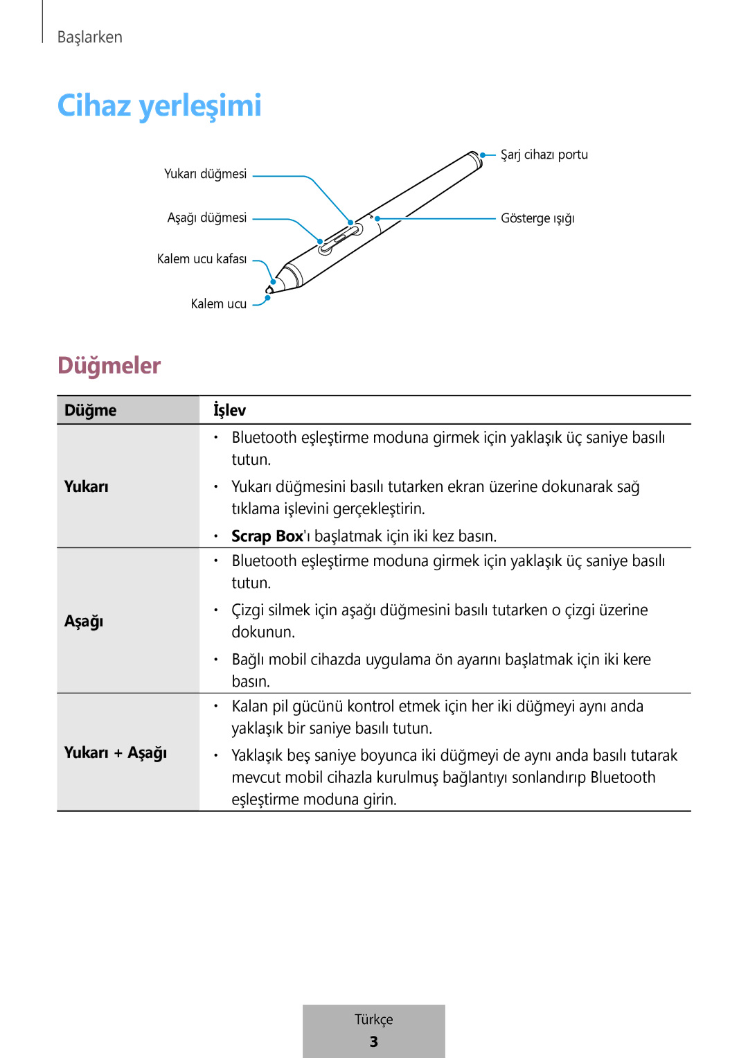 Samsung EJ-PW700CBEGWW manual Cihaz yerleşimi, Düğmeler 