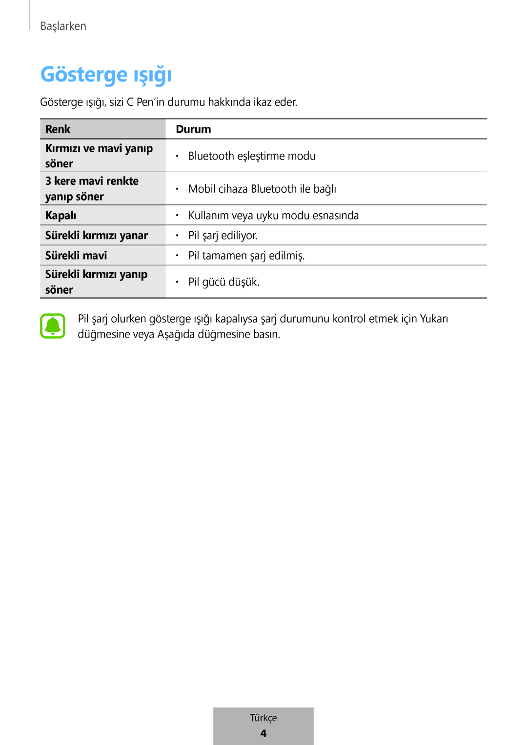 Samsung EJ-PW700CBEGWW manual Gösterge ışığı 