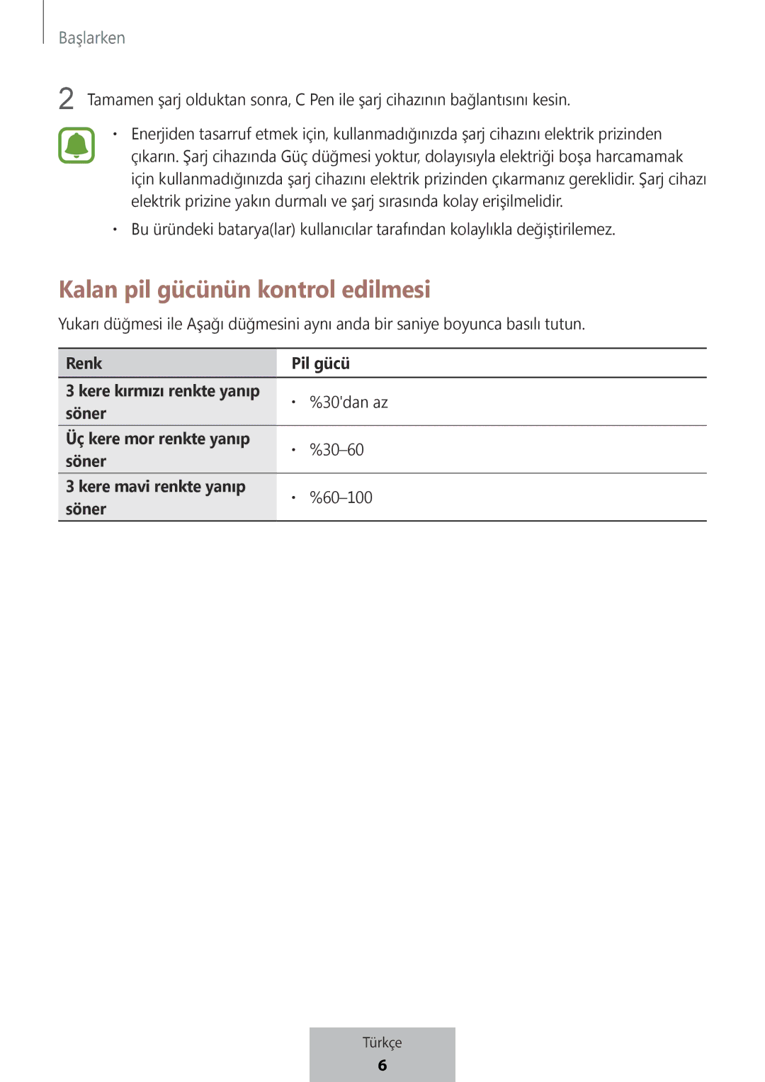 Samsung EJ-PW700CBEGWW manual Kalan pil gücünün kontrol edilmesi 