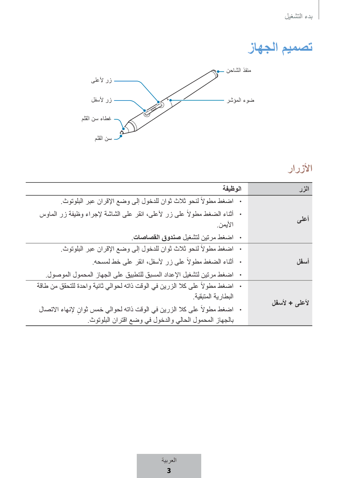 Samsung EJ-PW700CBEGWW manual زاهجلا ميمصت, رارزلأا 