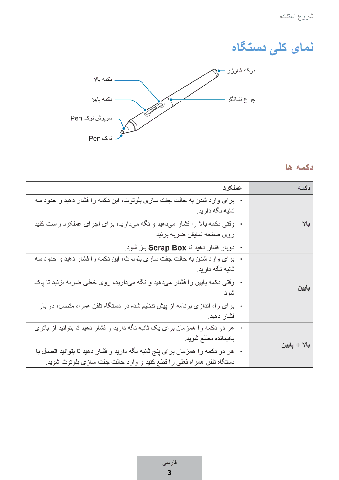 Samsung EJ-PW700CBEGWW manual هاگتسد یلک یامن, اه همکد 