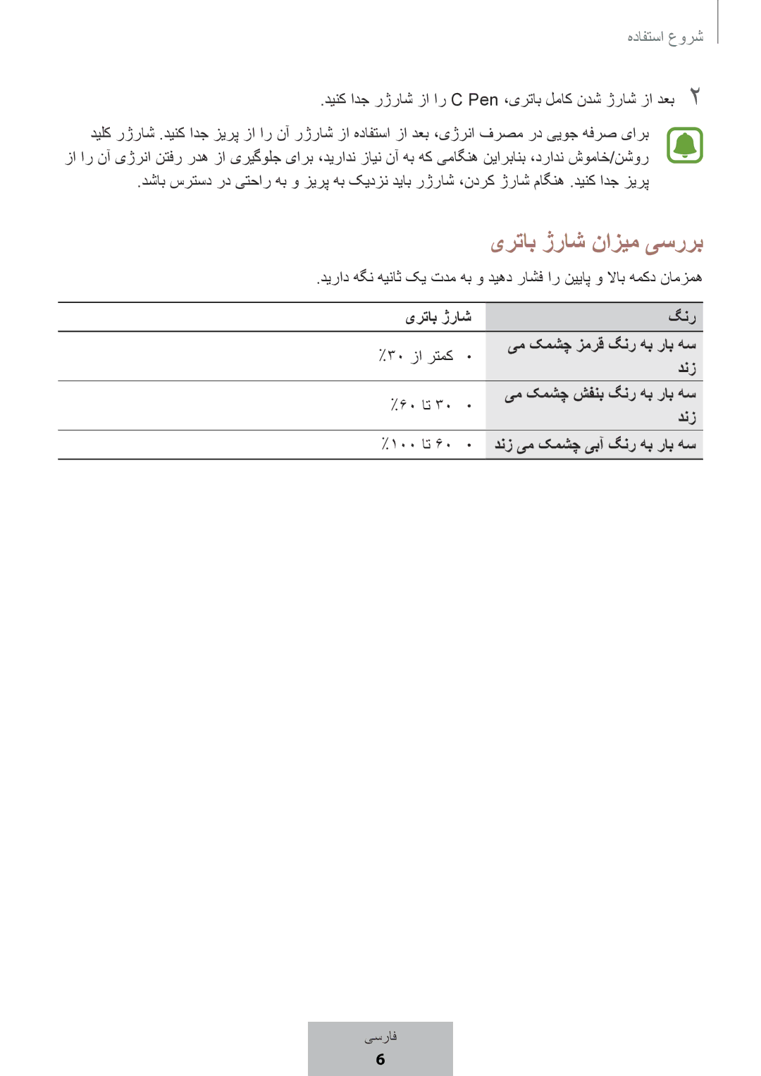 Samsung EJ-PW700CBEGWW manual یرتاب ژراش نازیم یسررب, دینک ادج رژراش زا ار C Pen ،یرتاب لماک ندش ژراش زا دعب2 