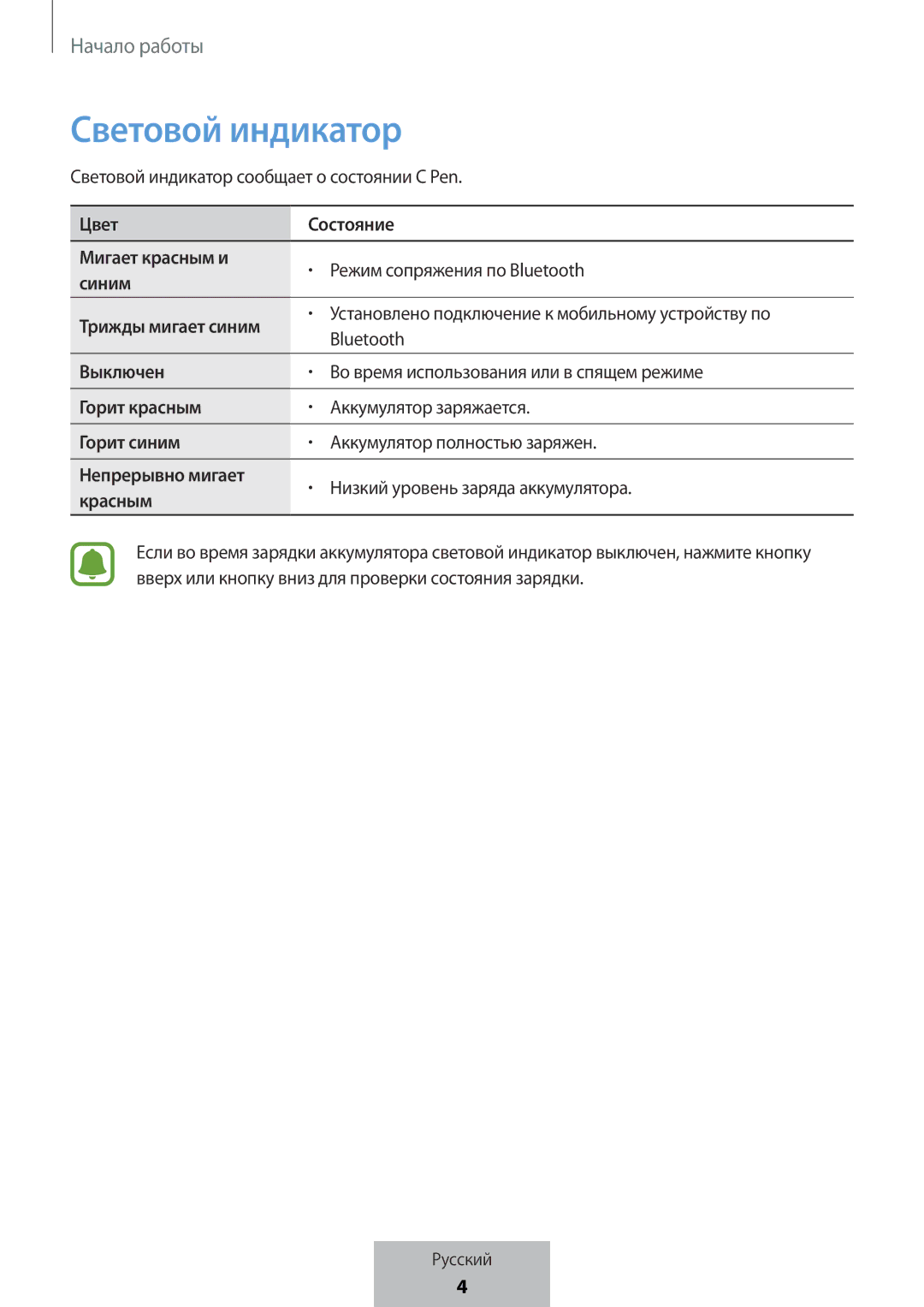 Samsung EJ-PW700CBEGWW manual Световой индикатор 