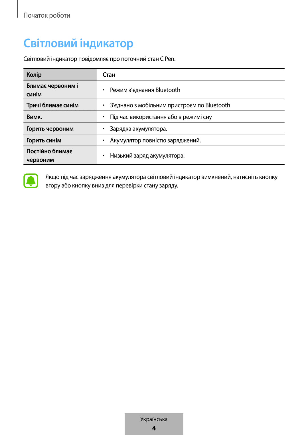 Samsung EJ-PW700CBEGWW manual Світловий індикатор 