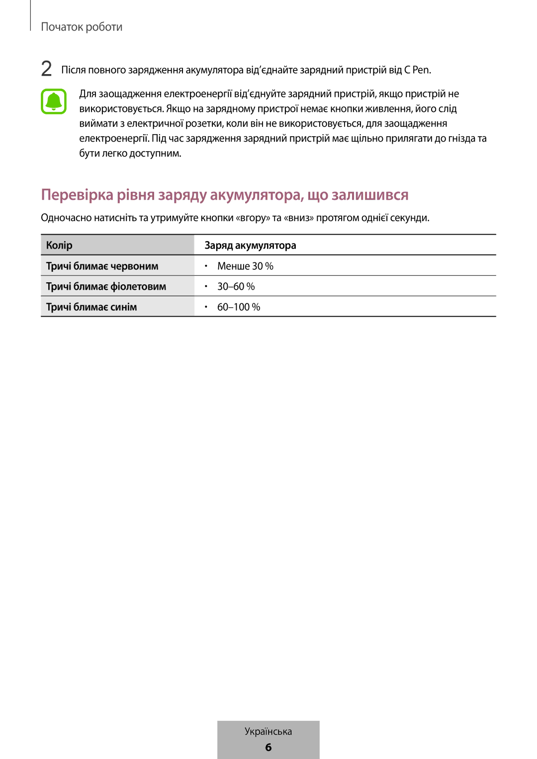 Samsung EJ-PW700CBEGWW Перевірка рівня заряду акумулятора, що залишився, Колір Заряд акумулятора Тричі блимає червоним 