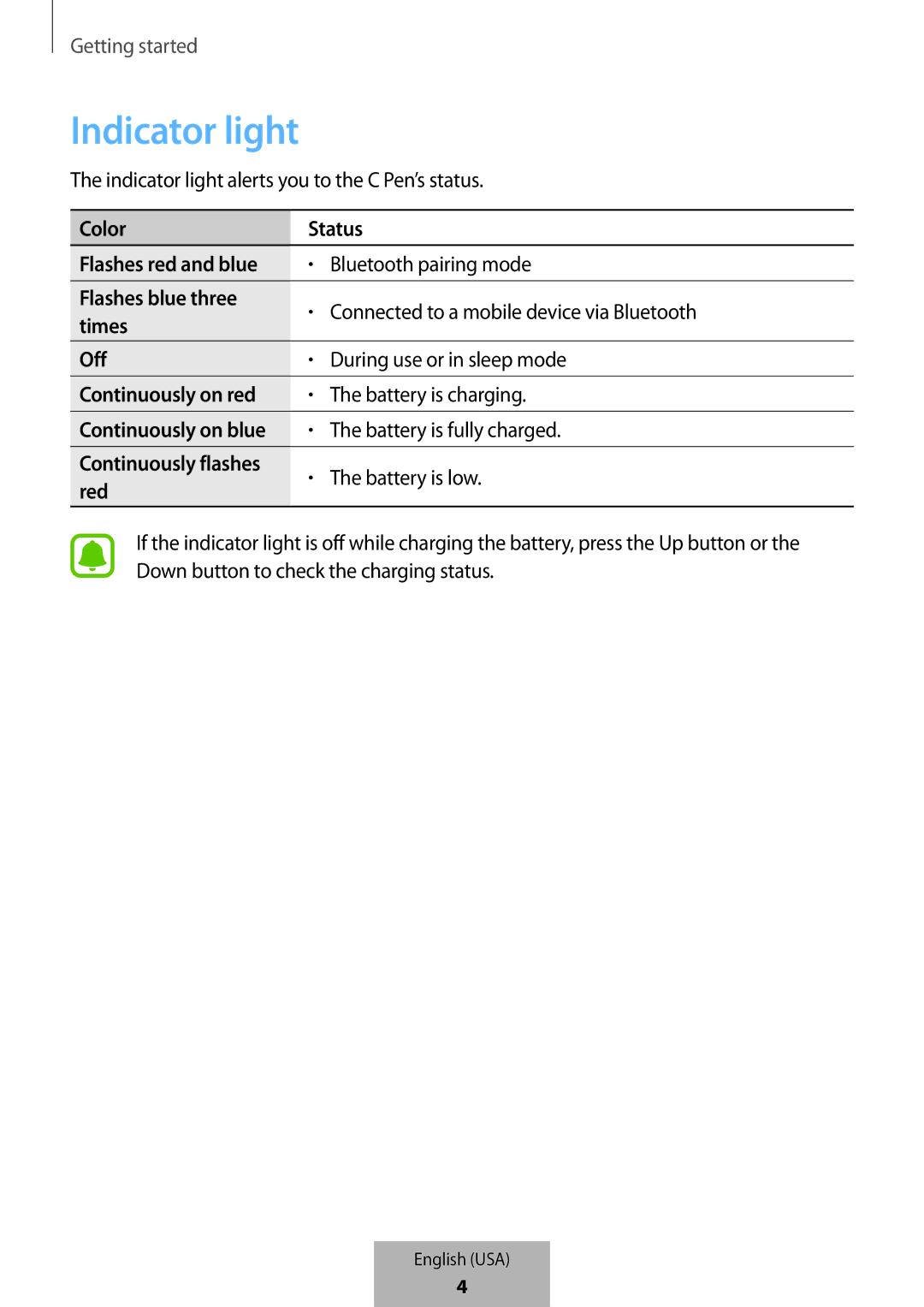 Samsung EJ-PW700CBEGWW manual Color Status 