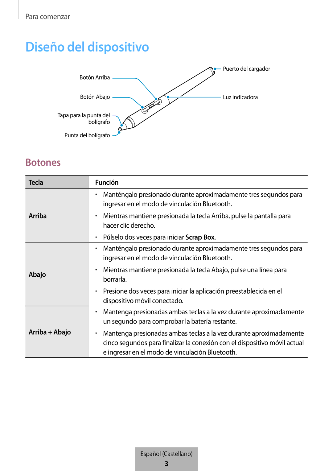 Samsung EJ-PW700CBEGWW manual Diseño del dispositivo, Tecla Función 