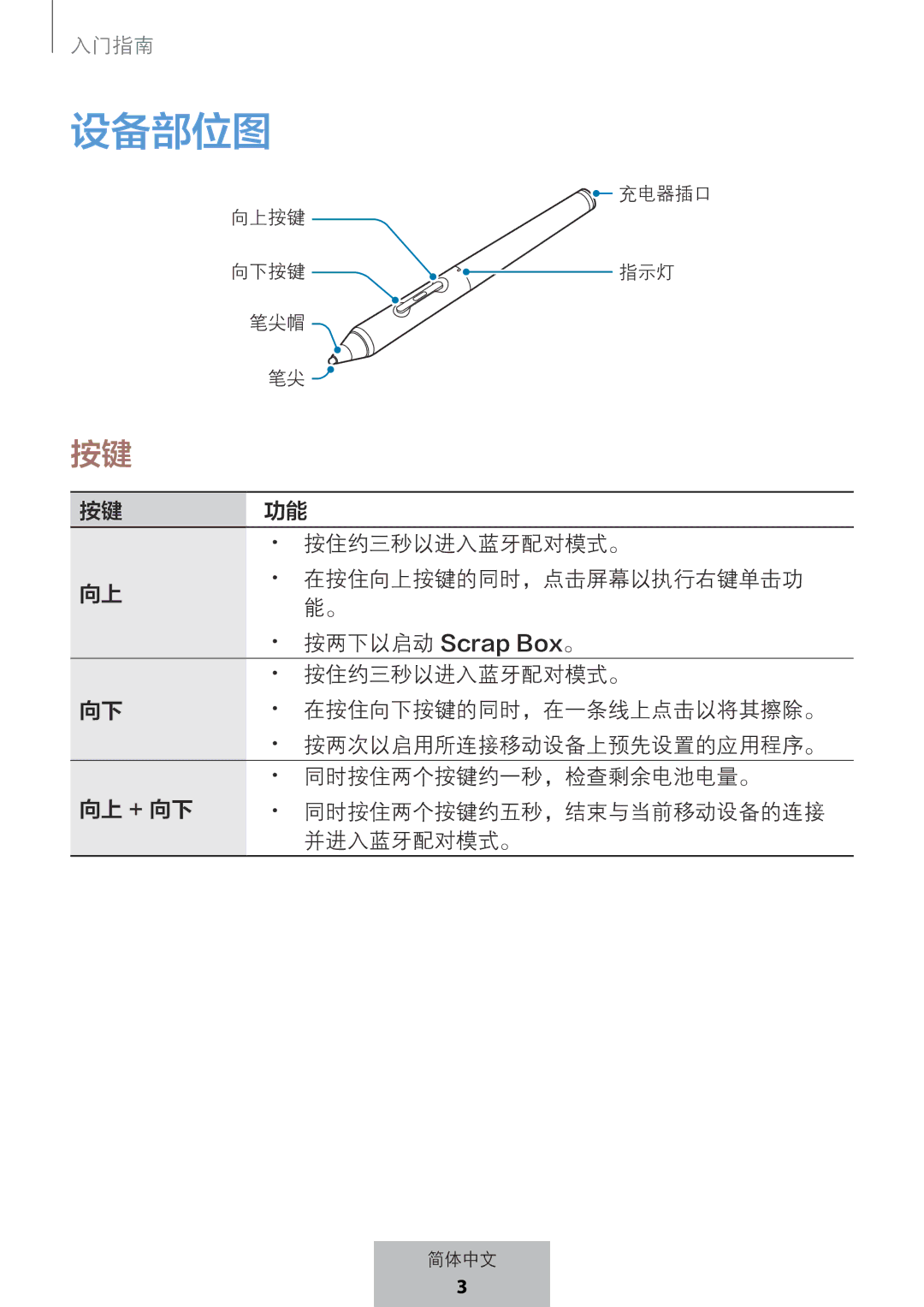 Samsung EJ-PW700CBEGWW manual 设备部位图 