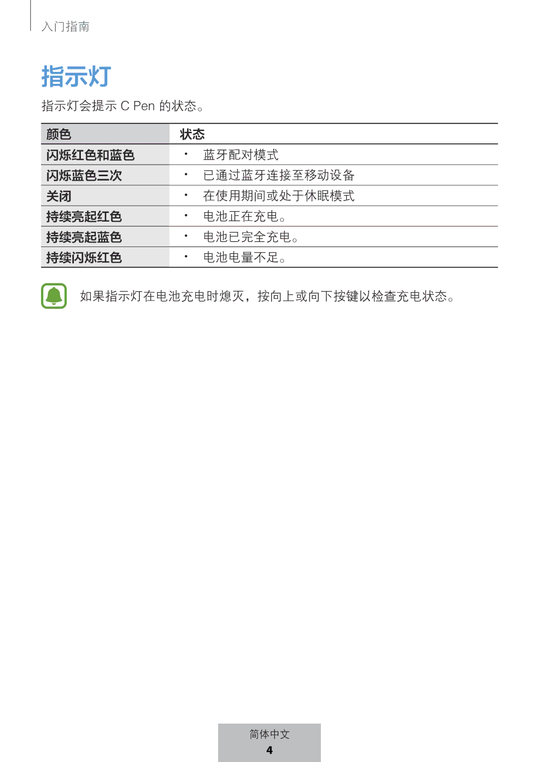 Samsung EJ-PW700CBEGWW manual 指示灯 