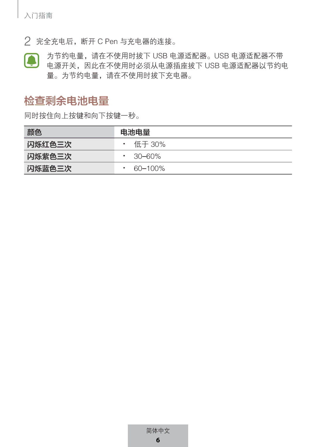 Samsung EJ-PW700CBEGWW manual 检查剩余电池电量 