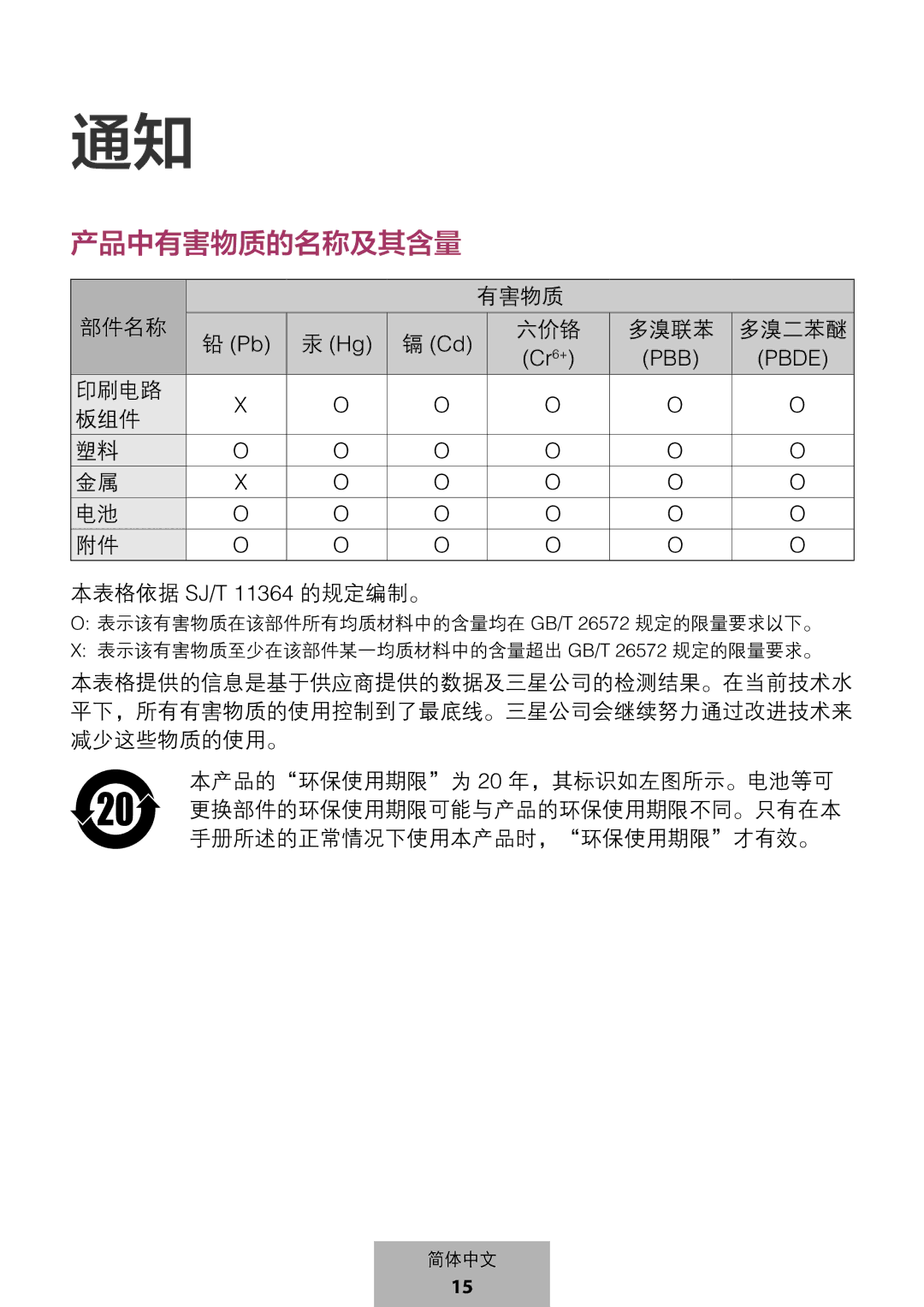 Samsung EJ-PW700CBEGWW manual 产品中有害物质的名称及其含量 