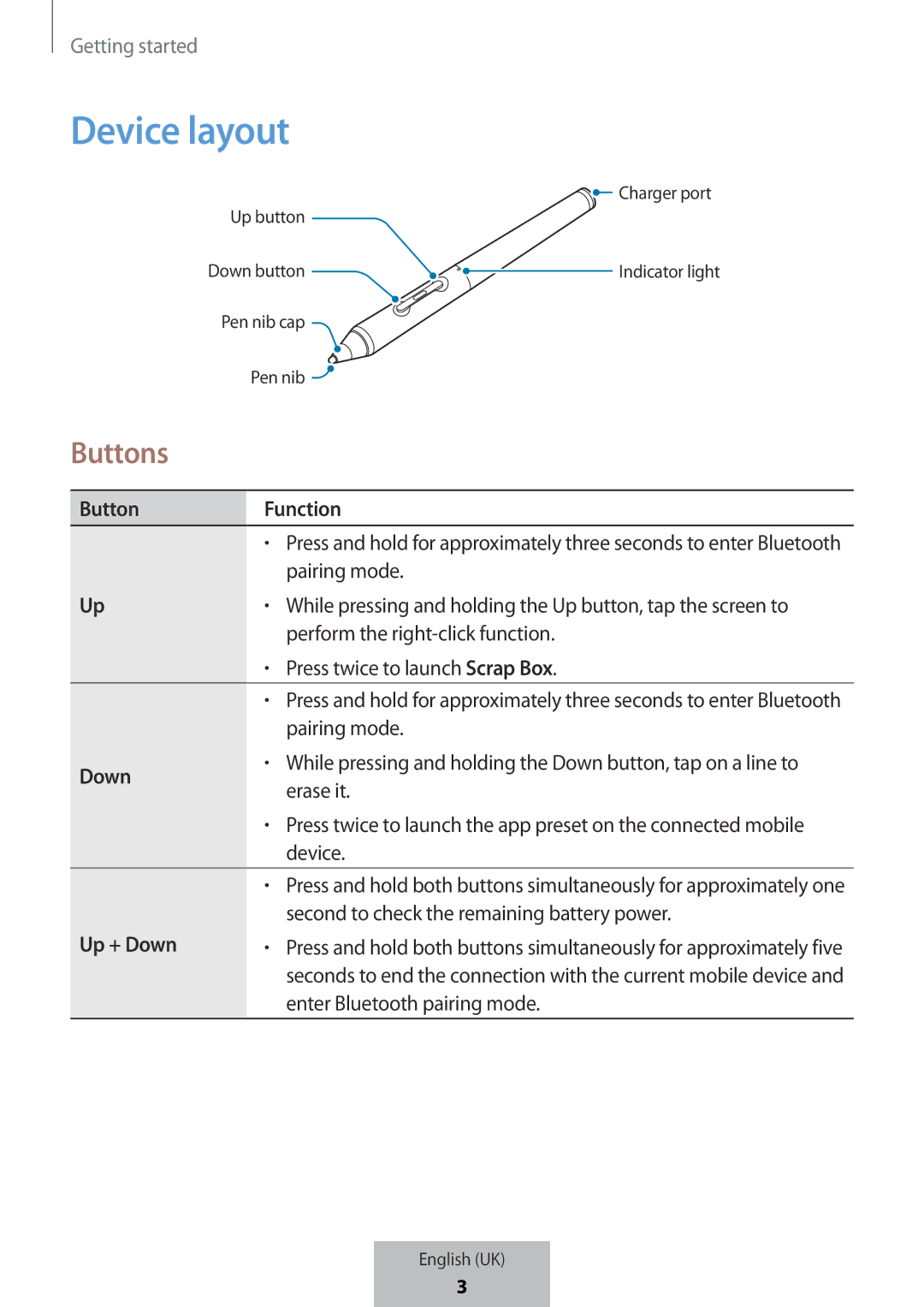 Samsung EJ-PW700CBEGWW manual While pressing and holding the Up button, tap the screen to 