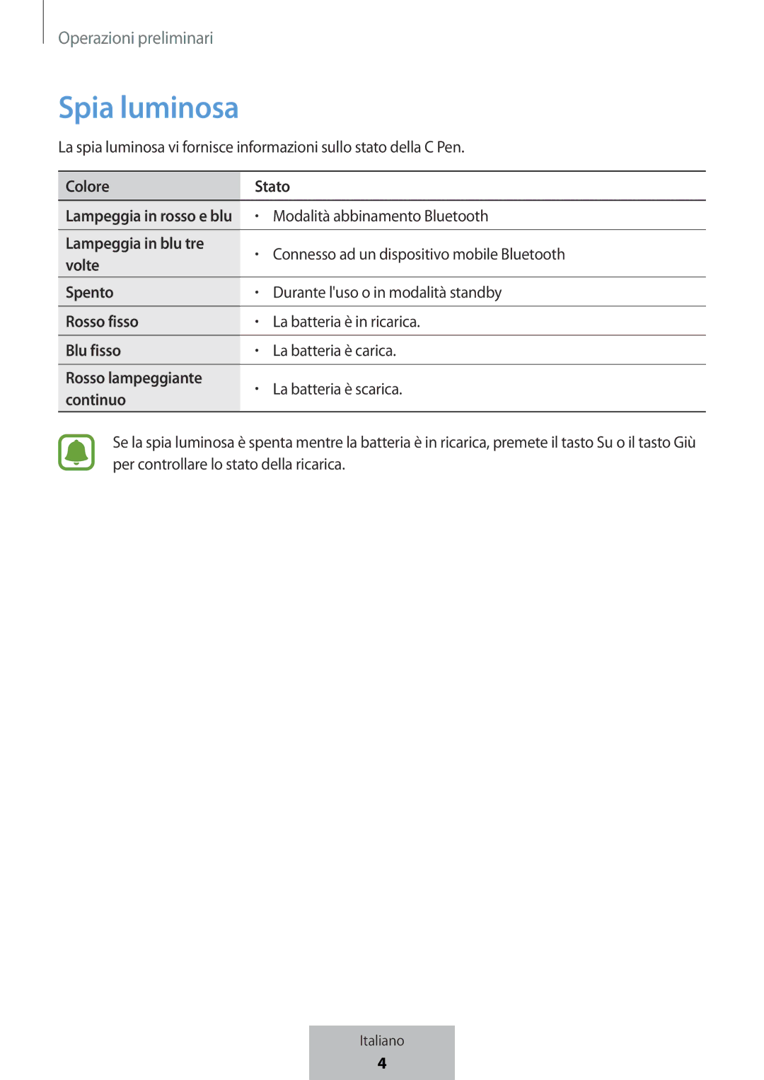 Samsung EJ-PW700CBEGWW manual Spia luminosa 