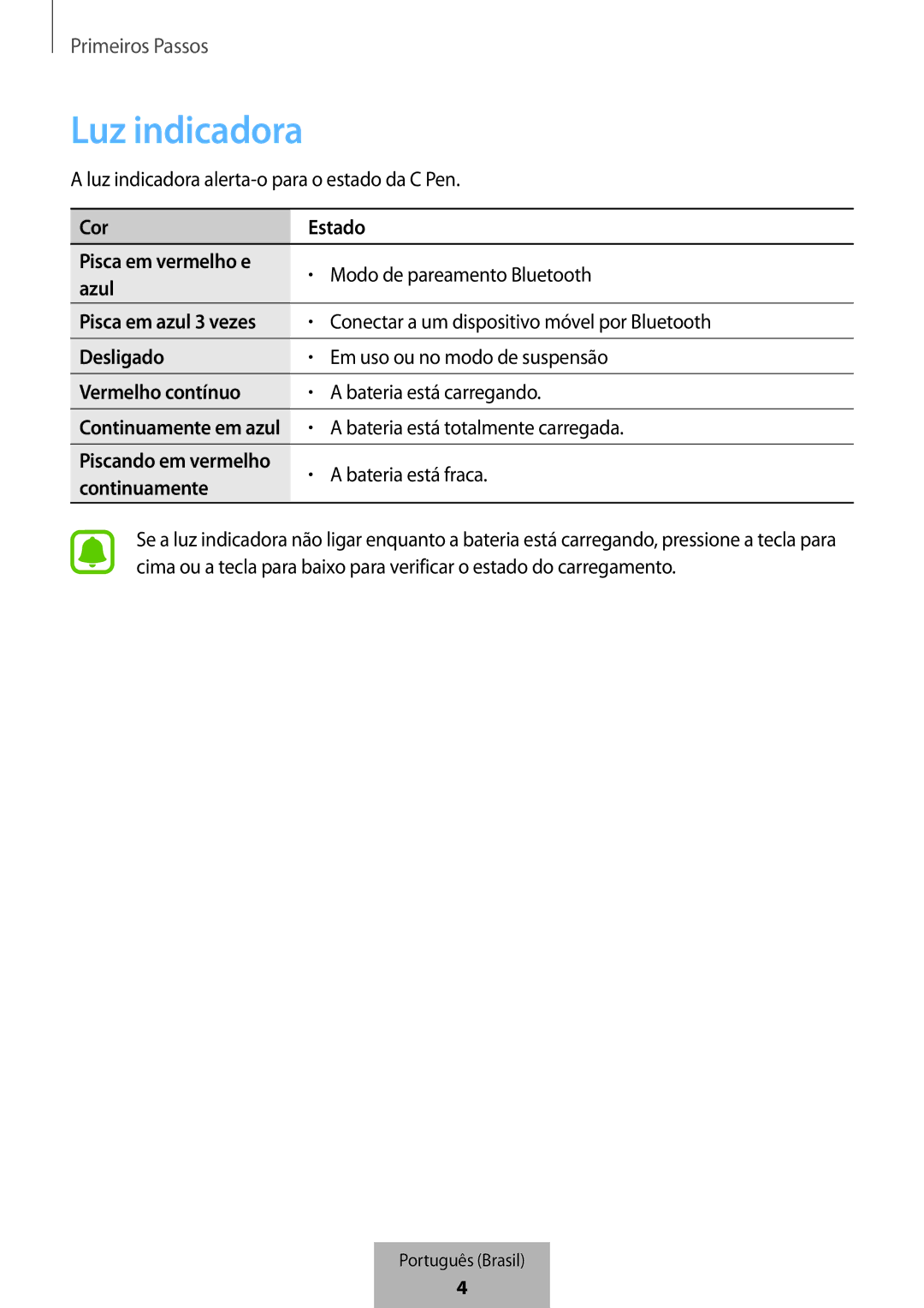 Samsung EJ-PW700CBEGWW manual Vermelho contínuo, Continuamente 