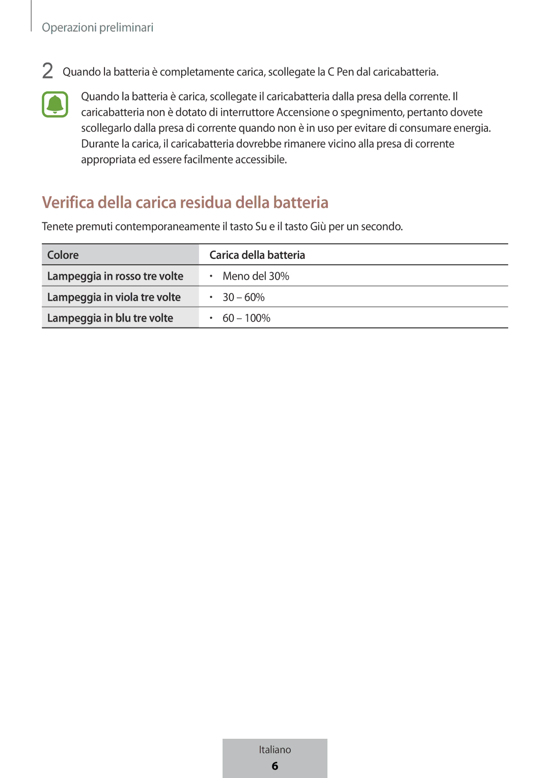 Samsung EJ-PW700CBEGWW manual Verifica della carica residua della batteria, Colore Carica della batteria 