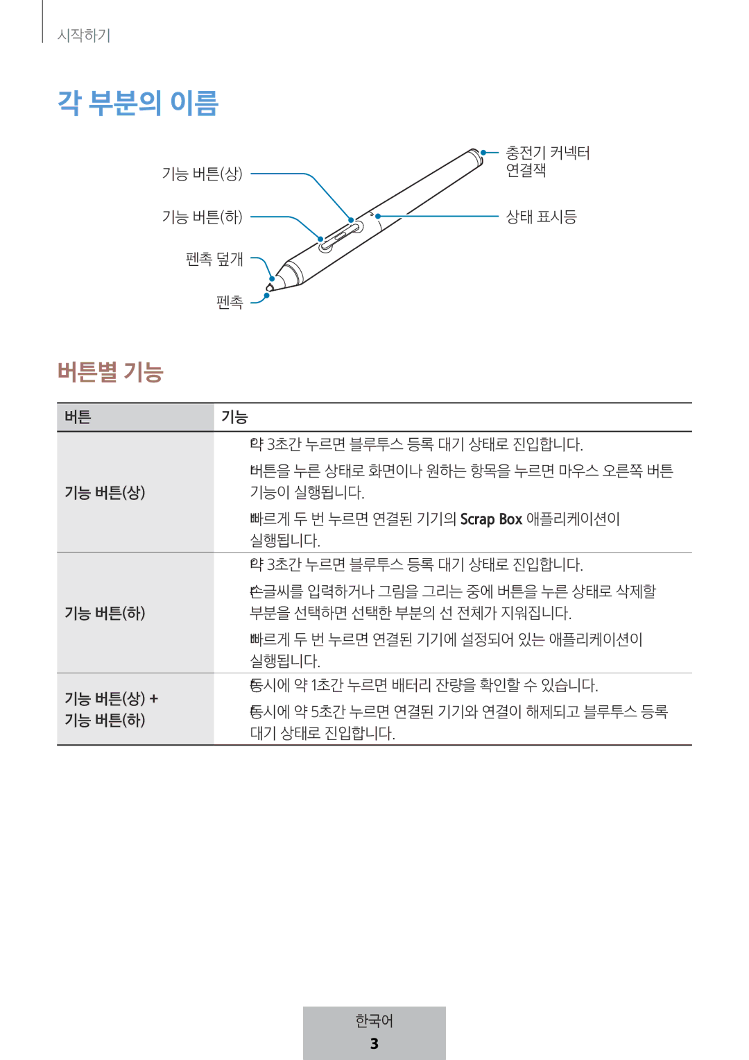 Samsung EJ-PW700CBEGWW manual 부분의 이름 