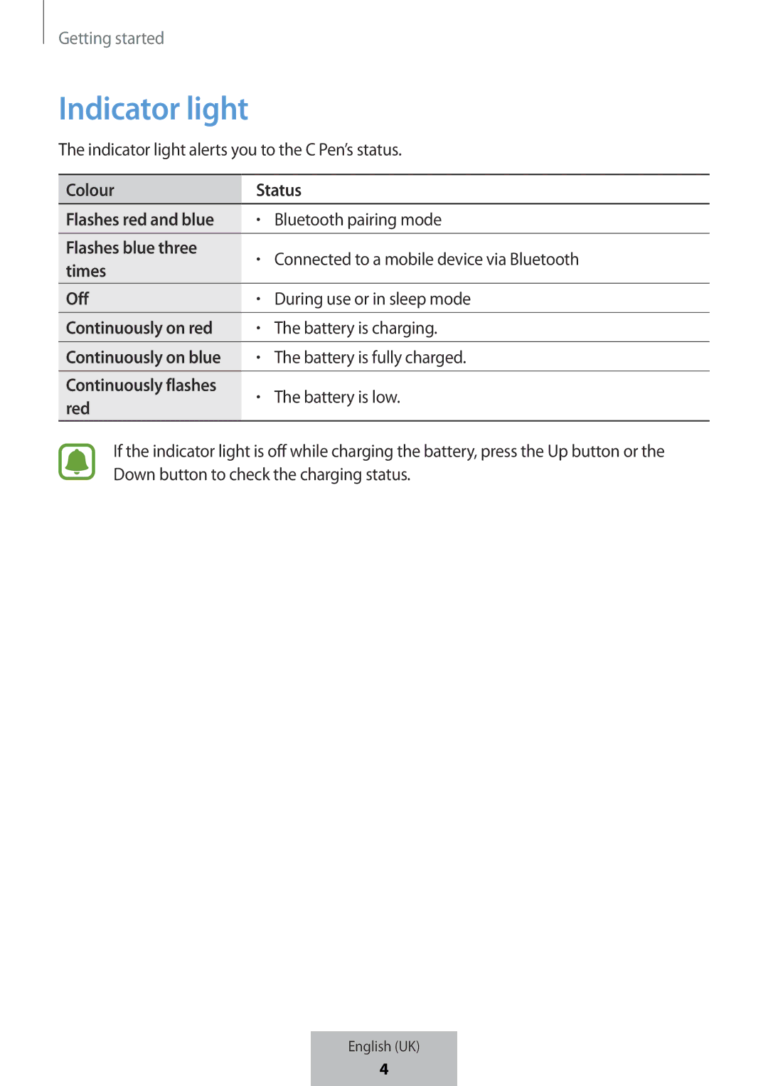 Samsung EJ-PW700CBEGWW manual Continuously on red, Flashes red and blue, Continuously on blue, Continuously flashes 