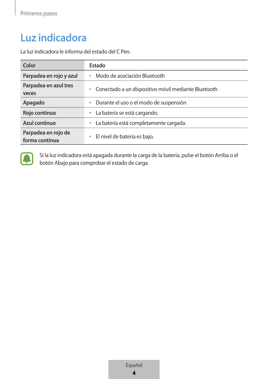 Samsung EJ-PW700CBEGWW manual Luz indicadora 